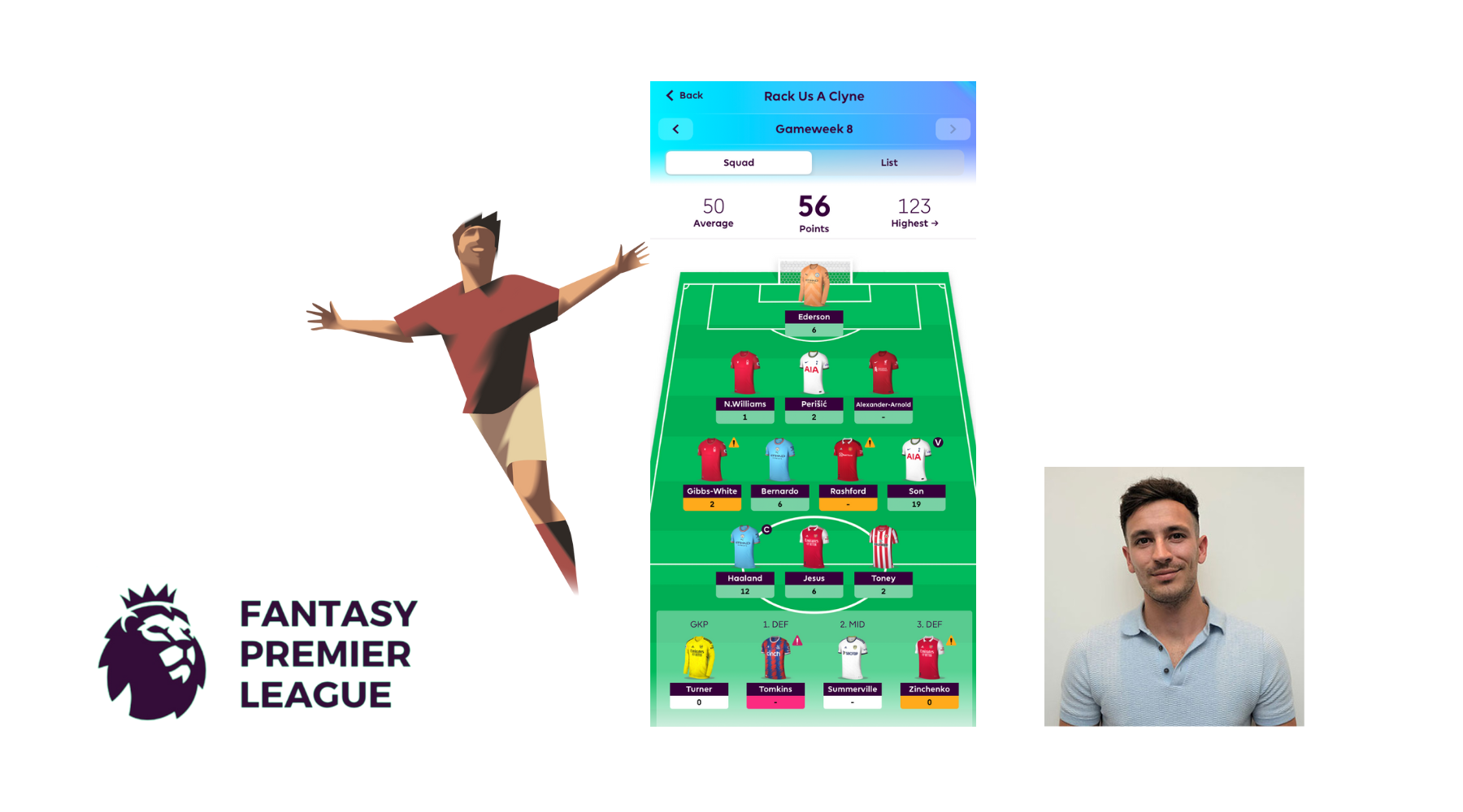 Fantasy Premier League Tactics
